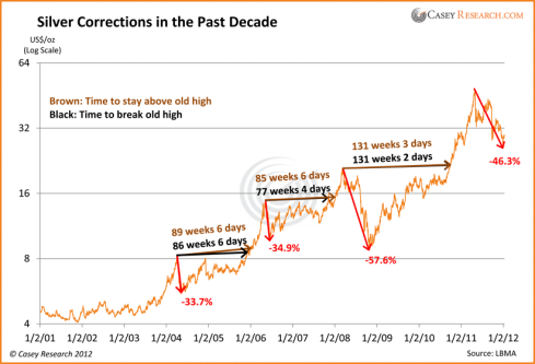 01242012_silver_prices.png