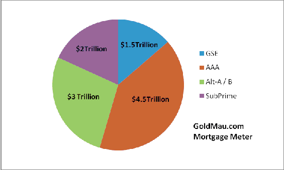 Subprime Home Loans Subprime Currency Gold News