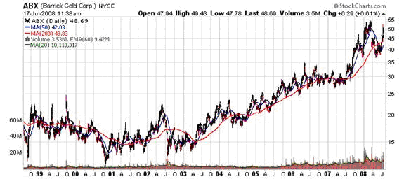 Gold Miners: To Buy or Not | Gold News