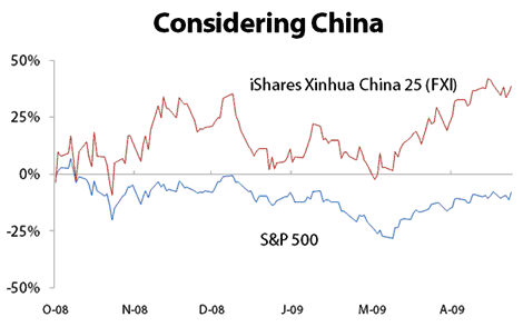 China Gold | Gold News