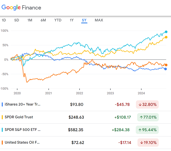 Weak US Data Sees Gold and Silver Fall with Bonds, Stocks, Oil - BullionVault