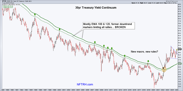 30 year treasury bond yield