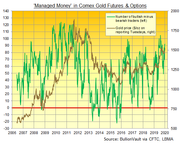 Comex Trading Sees Gold Price Spike on Iran Rocket Attack But Stock Markets  Rally on US Jobs Data | Gold News