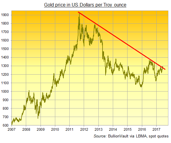 Gold Bars Erase Week's Gain as ECB Cuts 'Lower Rate ...