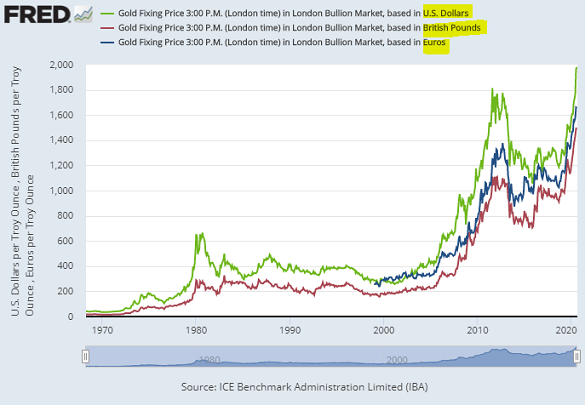 This the Top for Metal's Real Value at 50-Year Gold News