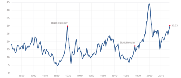 Stocks Cost 180 The Average Gold News