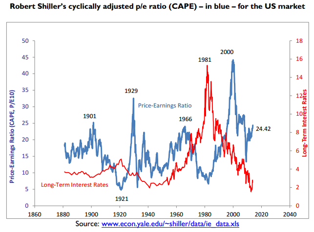 Stock Market Madness | Gold News