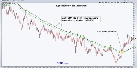 30 year Treasury yield