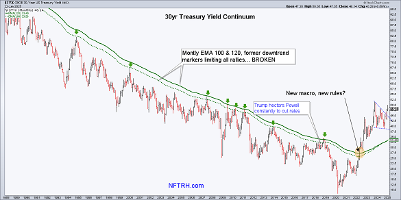 30 year yield, contrarian investing