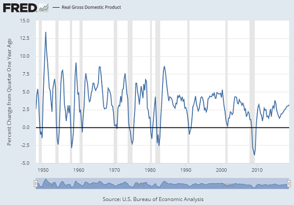 Recession Looms, Part 2: What's Your Best Investment? | Gold News