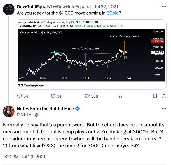 3-year old tweets looking at gold's price prospects