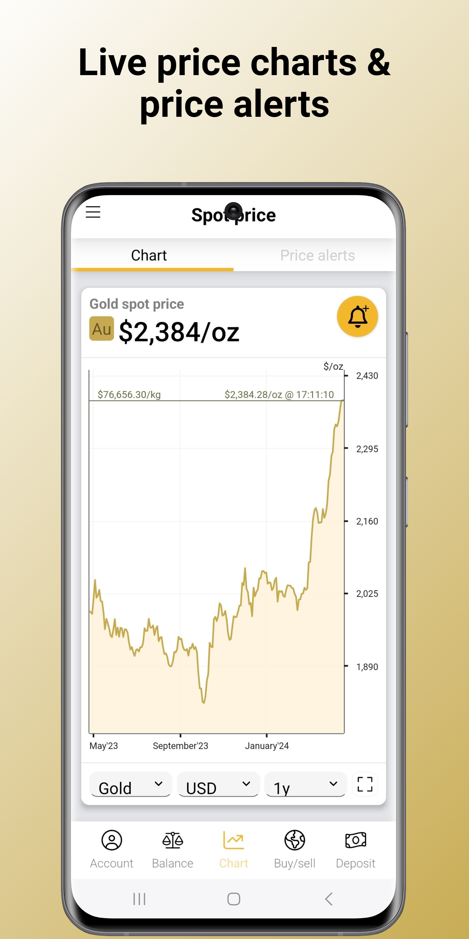 Live price charts and price alerts available on the BullionVault Apps.